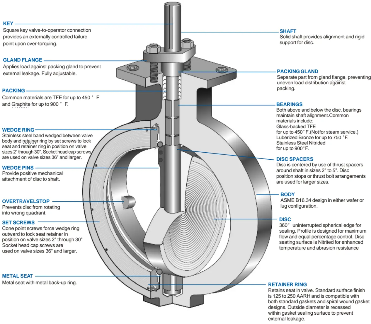 Butterfly Valve NTVAL
