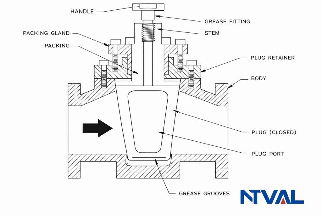 Lubricated plug valve grease injection fitting and lubrication port detail